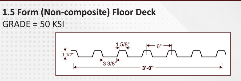 1.5 inch non-composite metal deck cross-section profile diagram showing rib dimensions